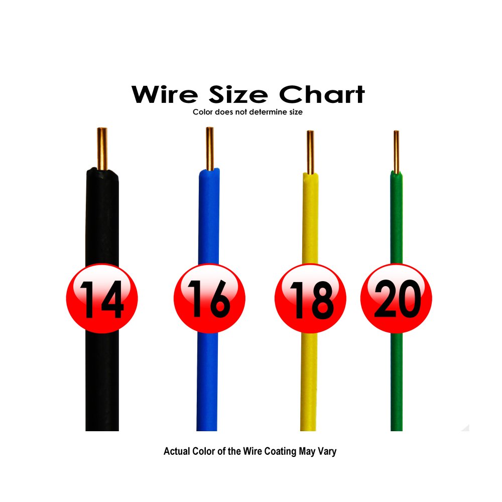 wire-gauge-chart2.jpg Essential Pet Heavy-Duty Boundary Kit