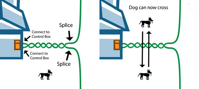 twisted-wire-diagram2.jpg Essential Pet Twisted Dog Fence Wire